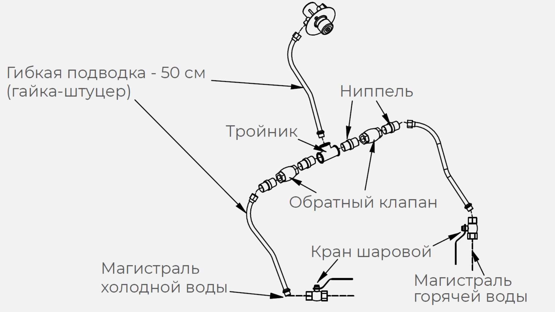 Купить КОМПЛЕКТ ГХ ДЛЯ РУКОМОЙНИКА KAYMAN РМК-400/320