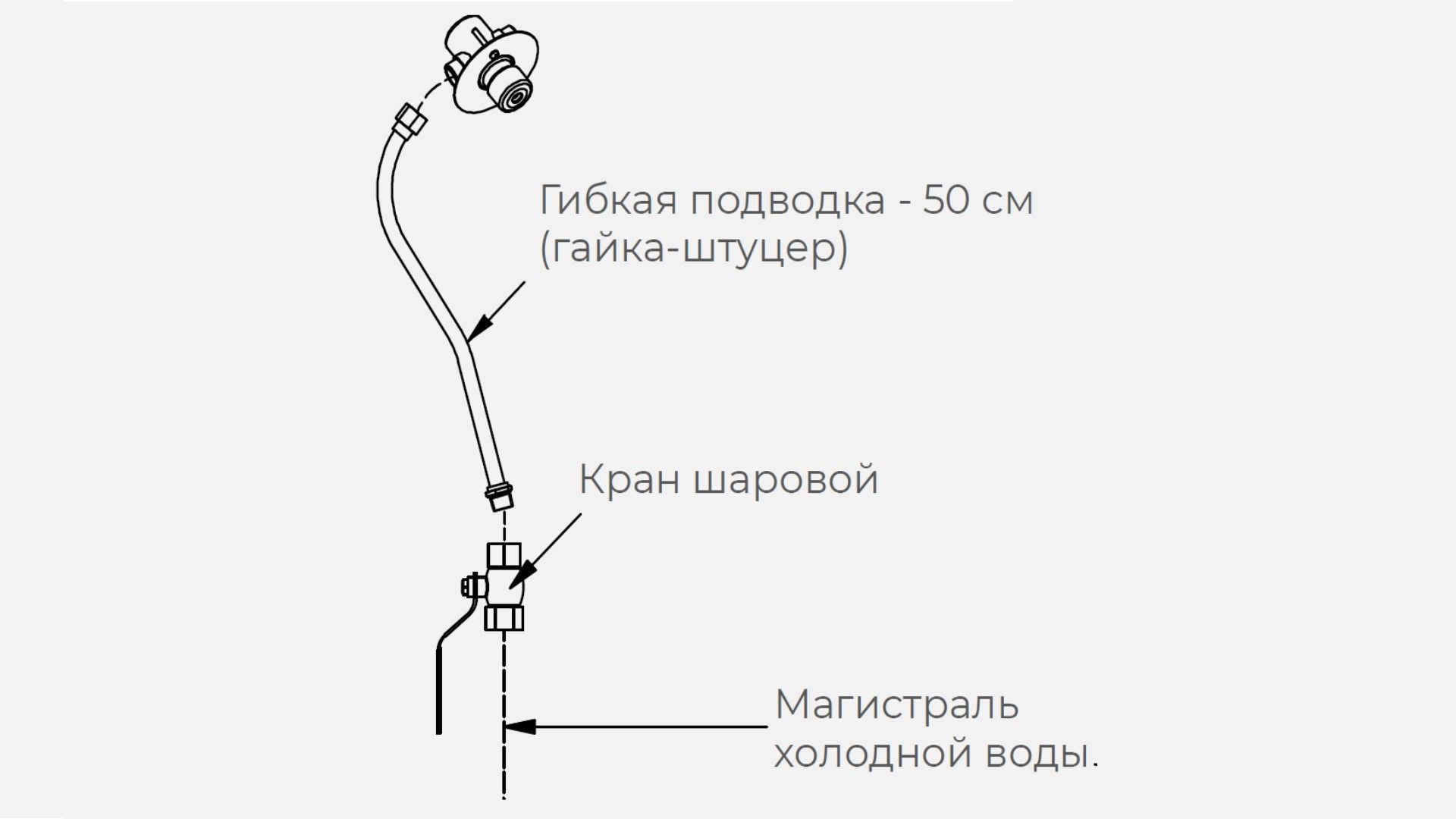 Купить КОМПЛЕКТ Х ДЛЯ РУКОМОЙНИКА KAYMAN РМК-400/320